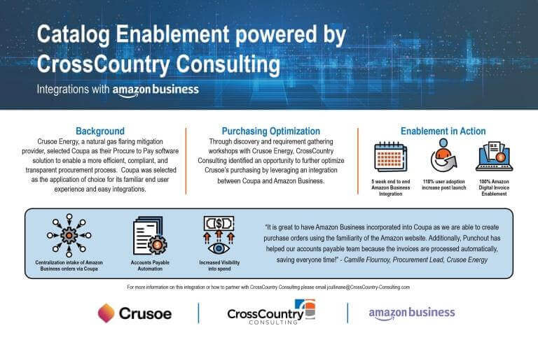 ­CrossCountry Consulting, Crusoe Deliver an Amazon Business and Coupa Integration Maximizing Automation and Controls